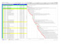 do construction project scheduling with gantt chart in primavera p6